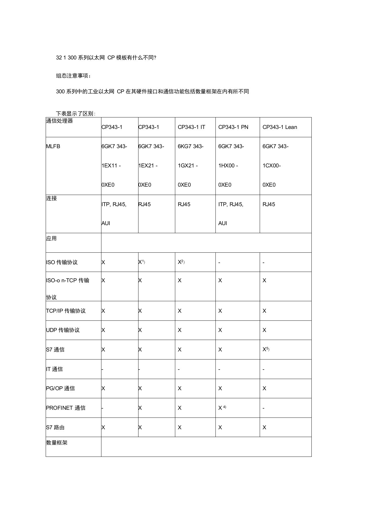 CP343-1的区别