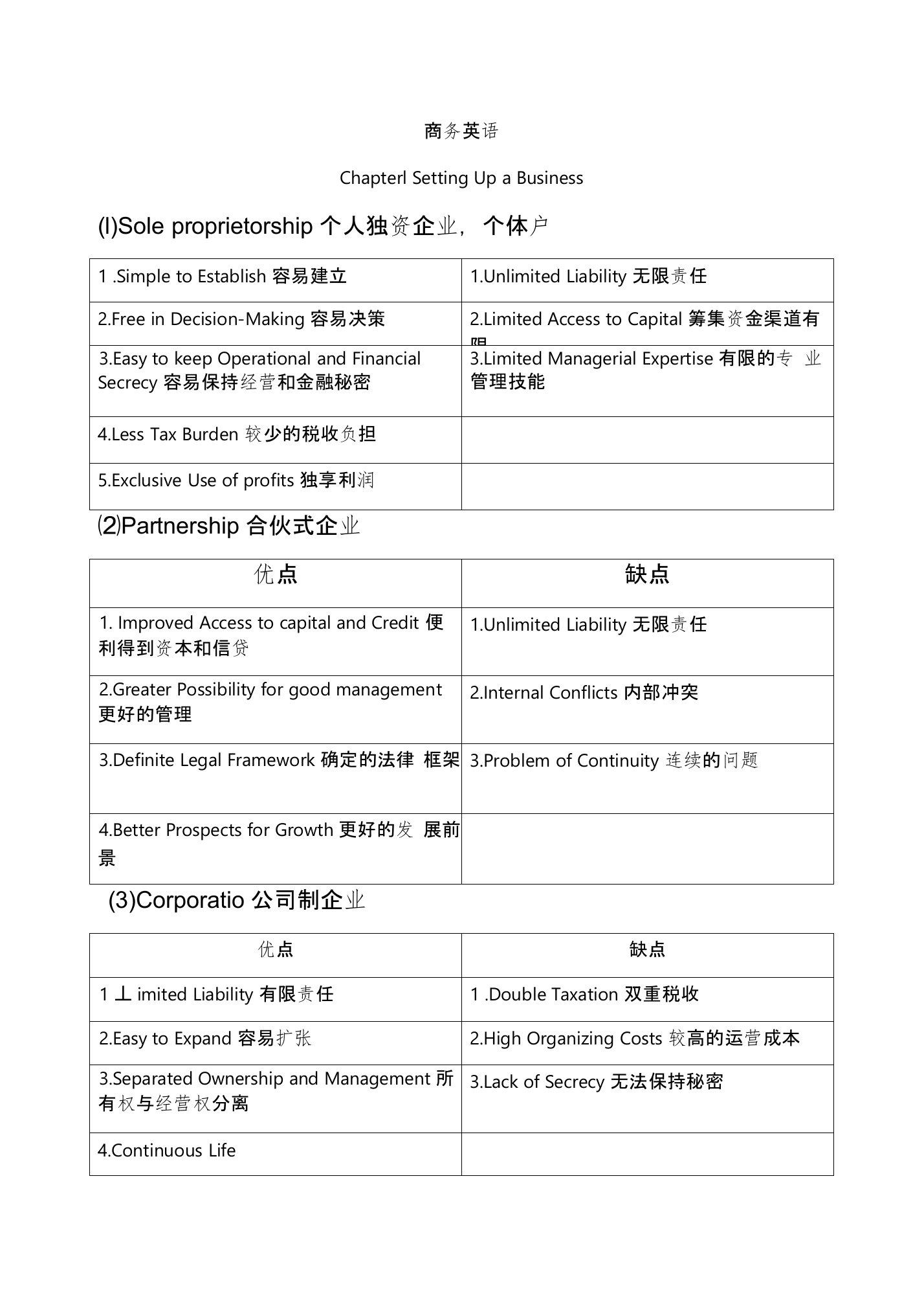 商务英语知识点