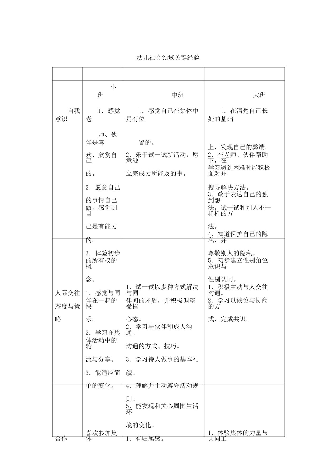 幼儿园教学各领域关键经验