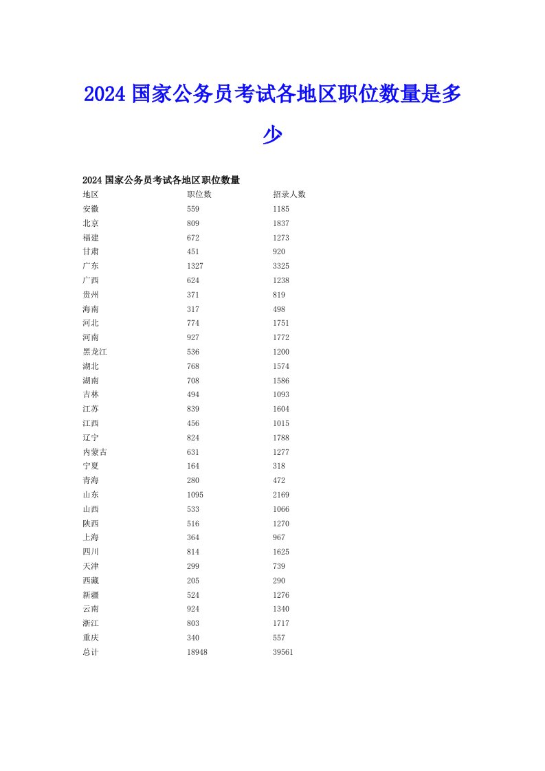 2024国家公务员考试各地区职位数量是多少