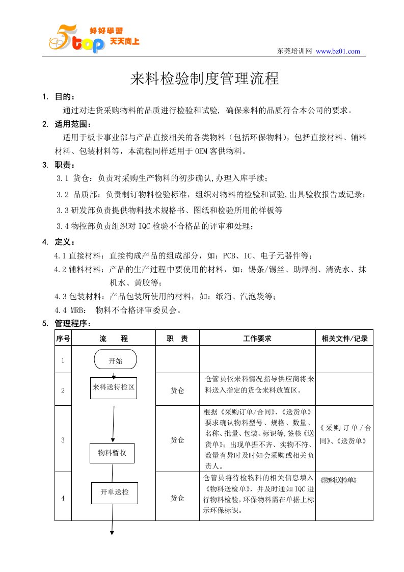 来料检验制度管理流程