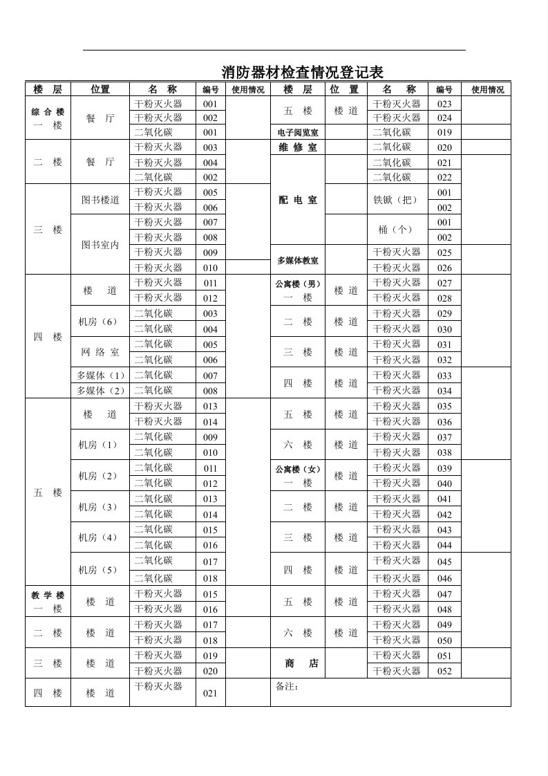 消防器材检查情况登记表