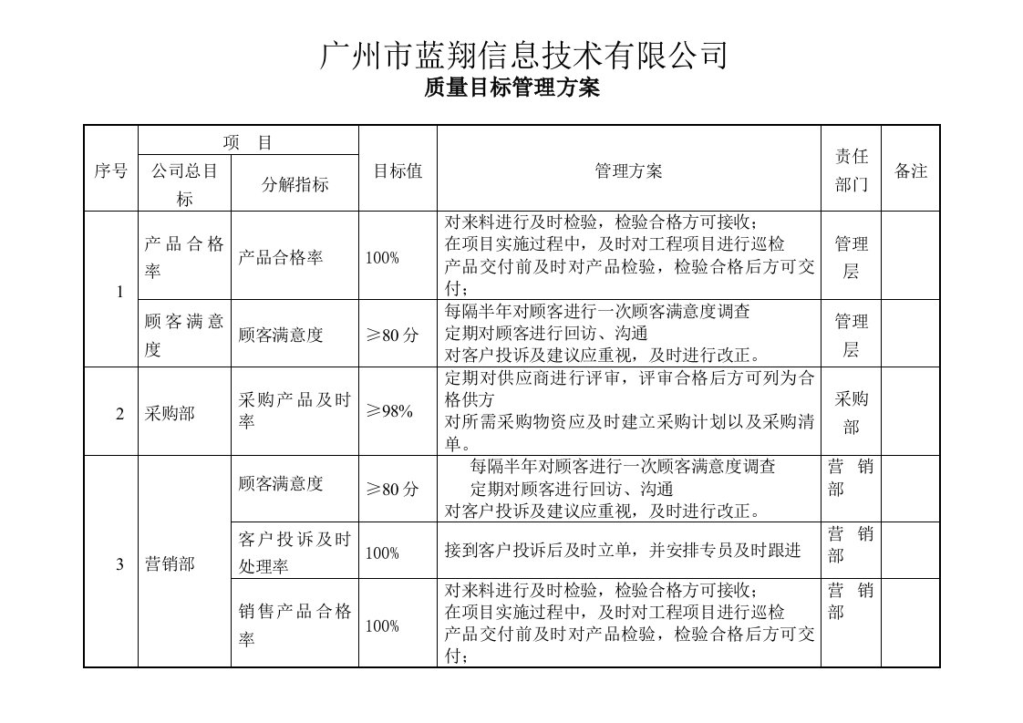 质量目标管理方案