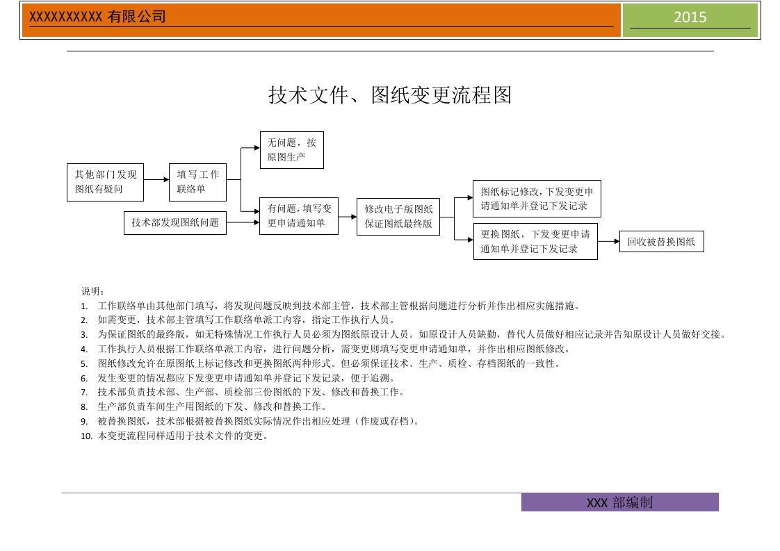 图纸变更流程图