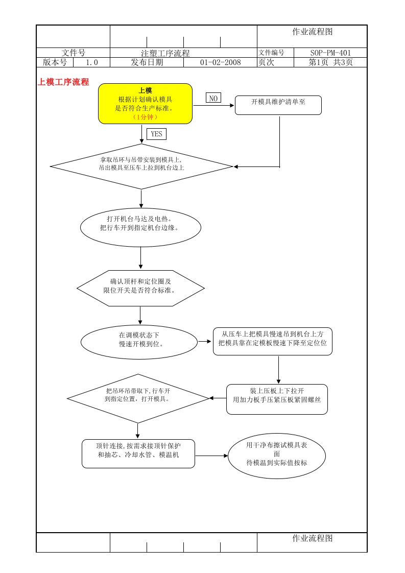 注塑机操作流程图