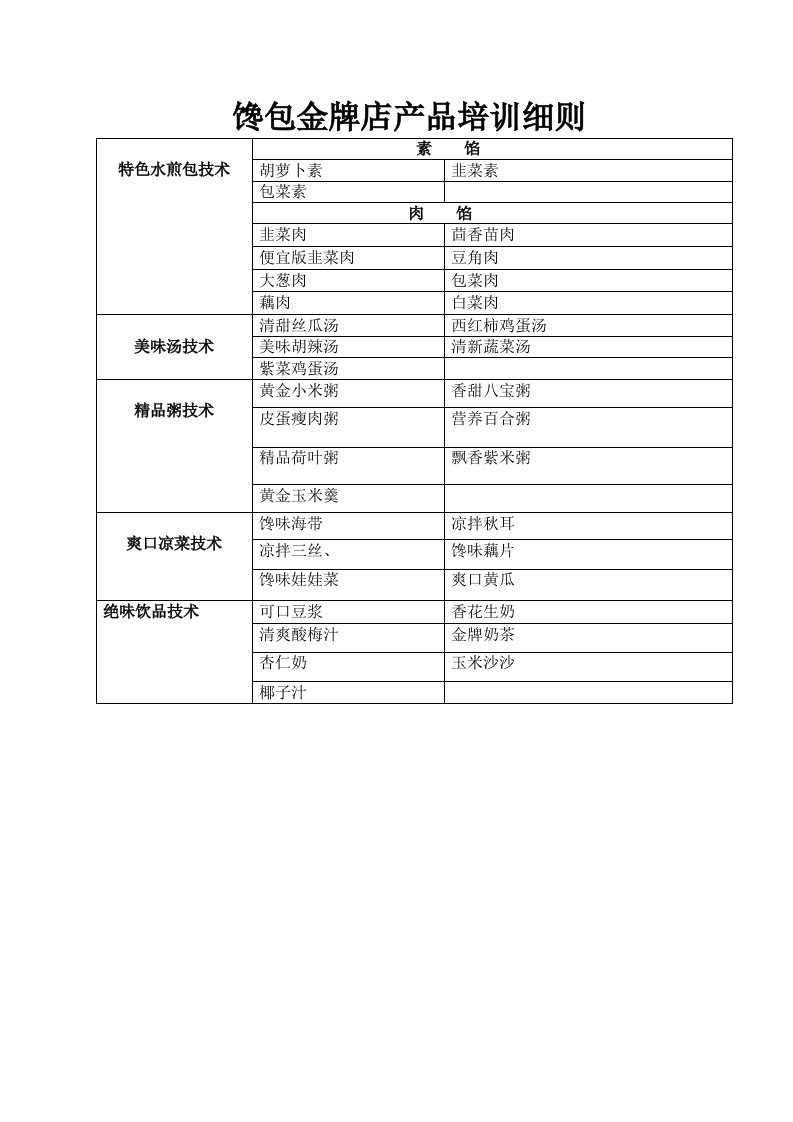 馋包店产品培训细则