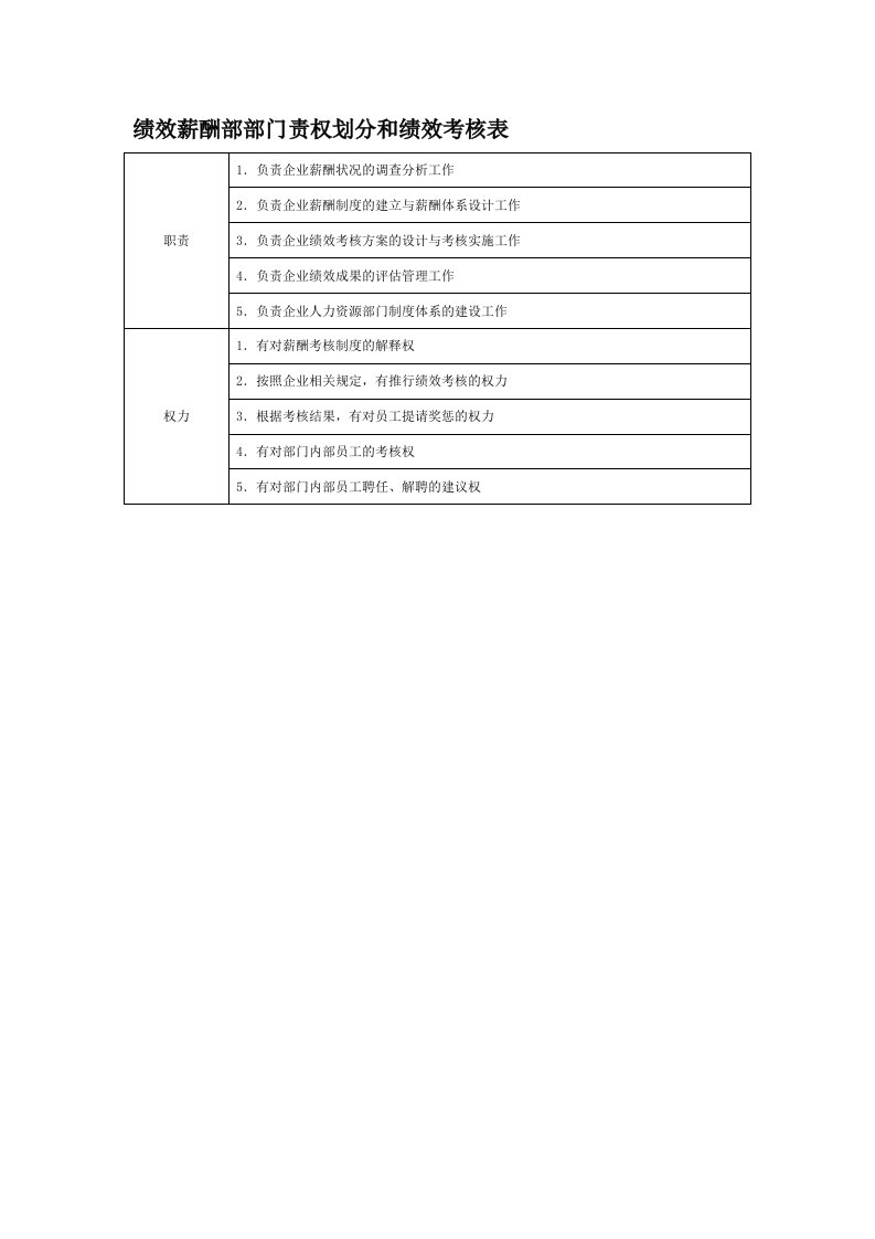 部门责权划分和绩效考核-绩效薪酬部