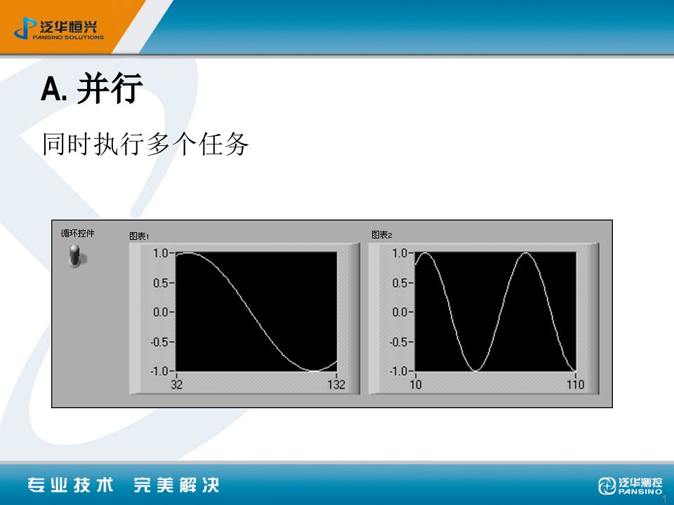 labview中的变量