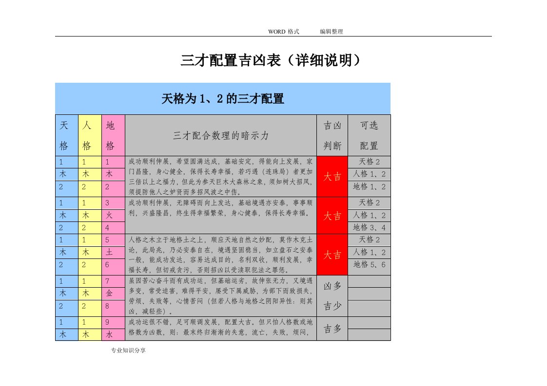 三才配置表(详细说明)