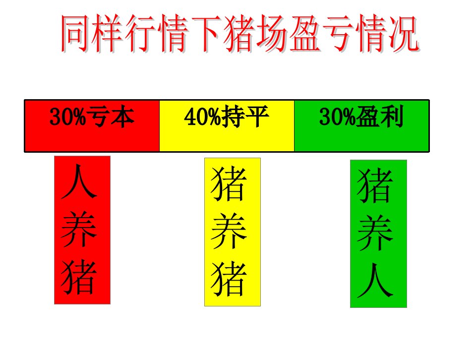 母猪饲养问题及小猪教槽方案