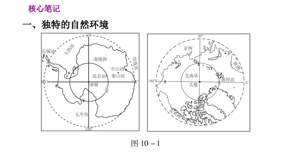 人教版七年级下册地理课件10.极地地区