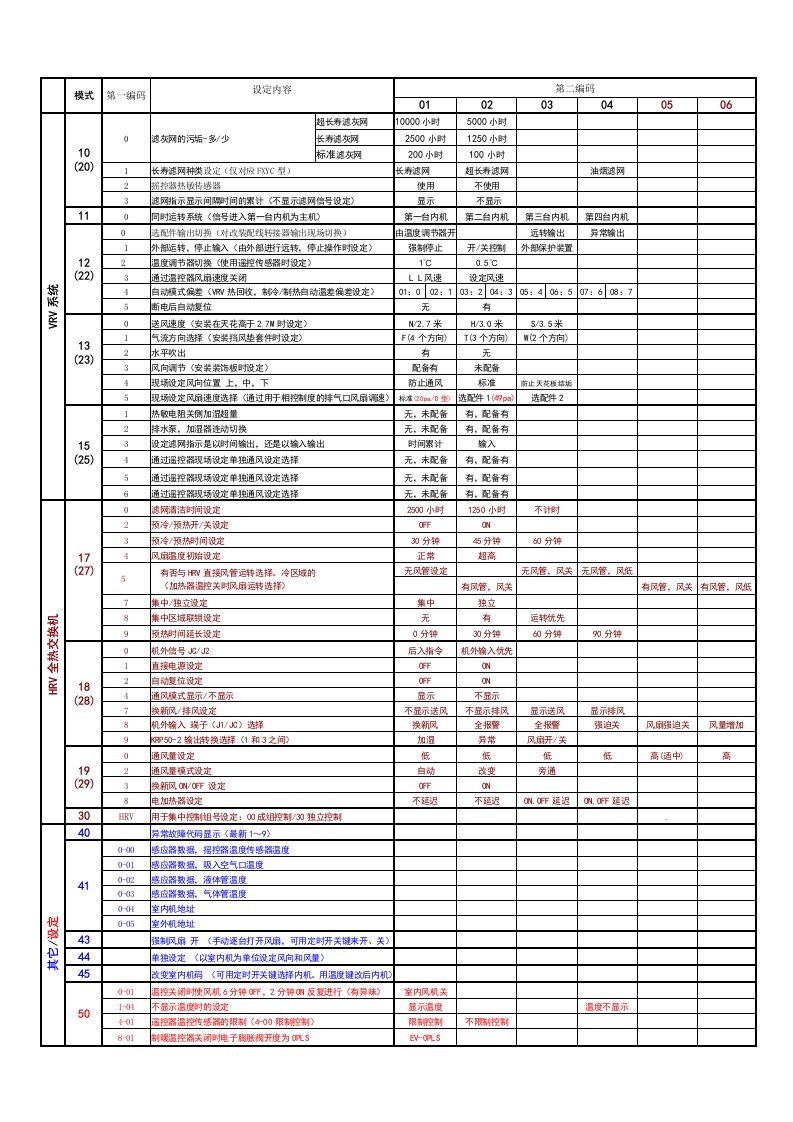 大金空调设定代码表