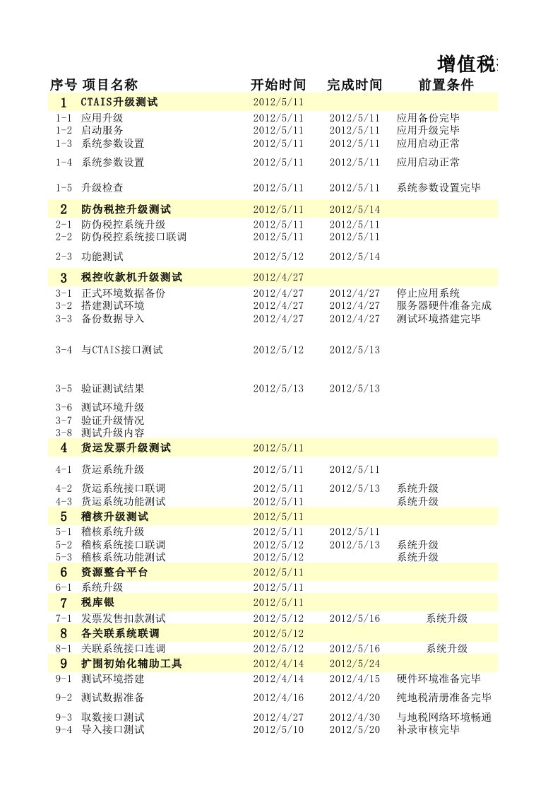 营改增扩围工作进度表