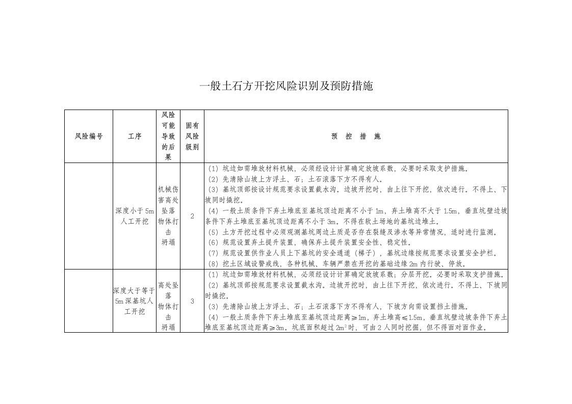 一般土石方开挖风险识别及预防措施