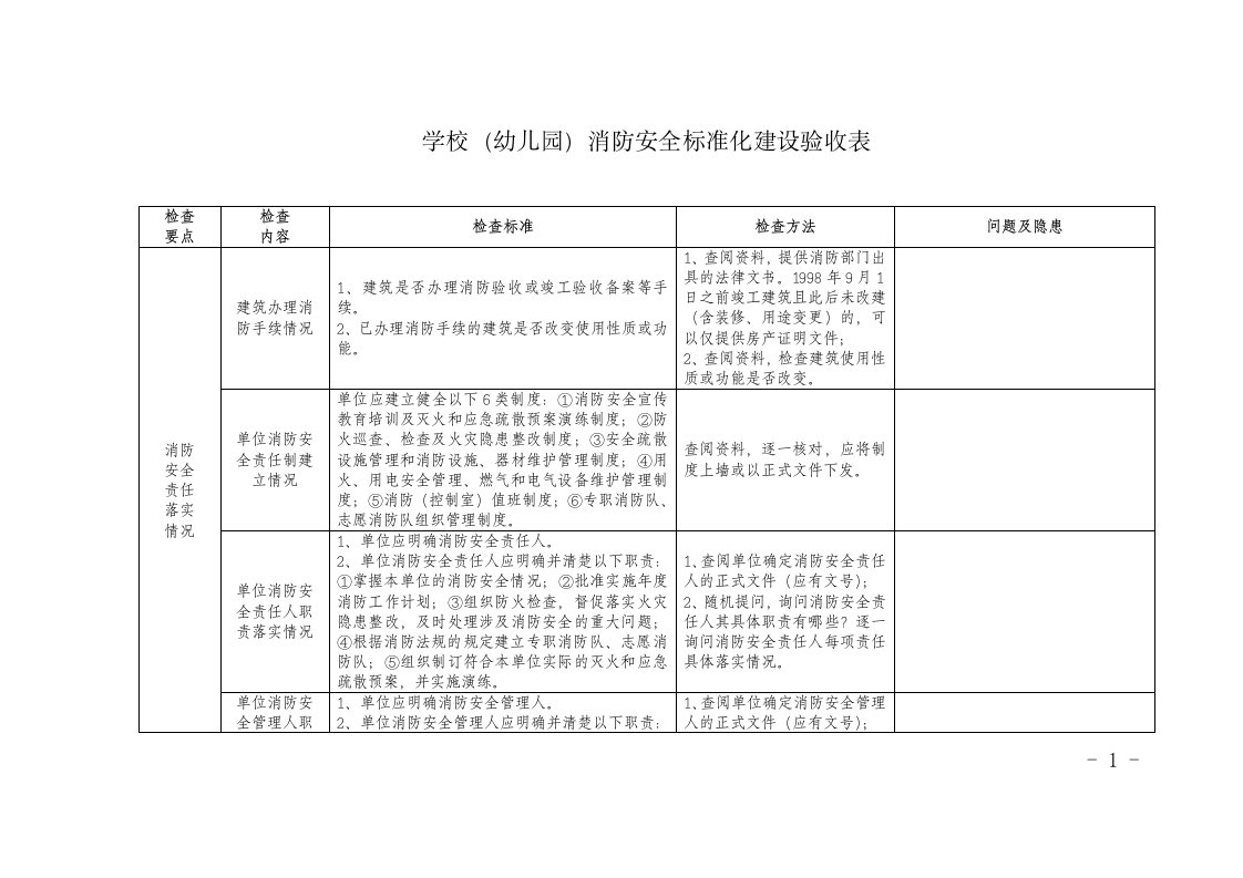 9.学校(幼儿园)消防安全标准化建设验收表