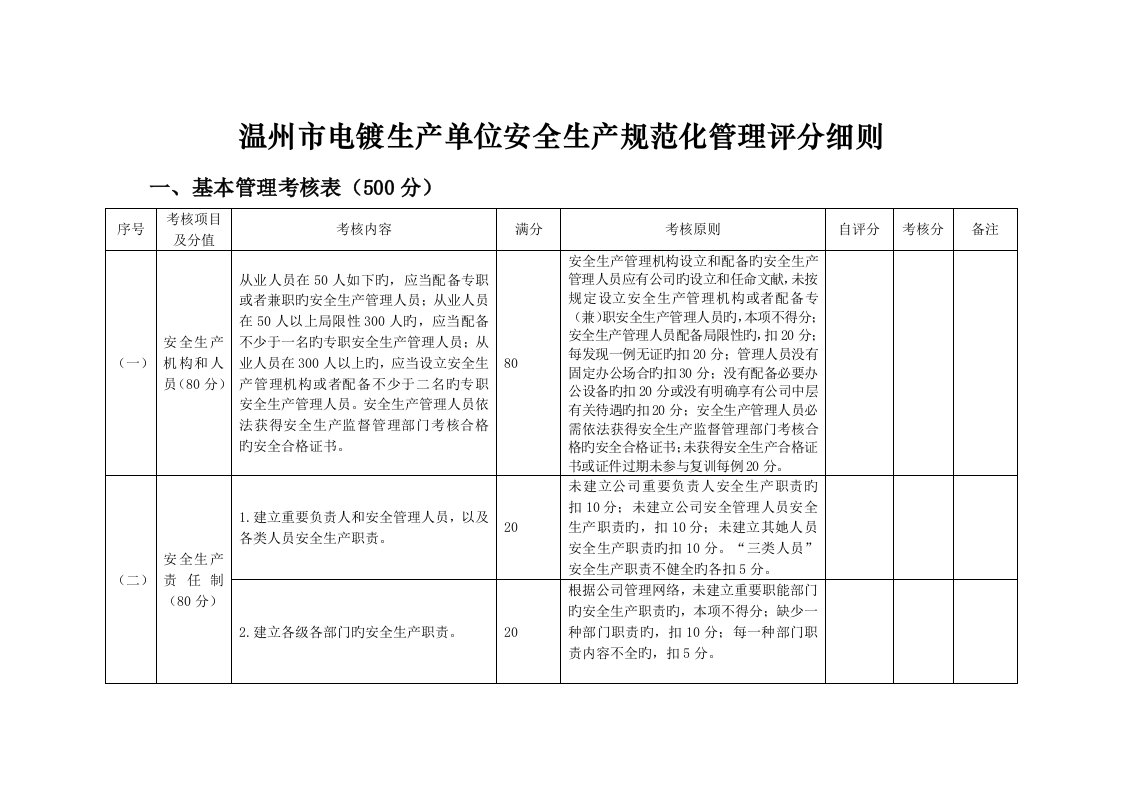 电镀生产单位安全生产基础规范化建设评分标准细则