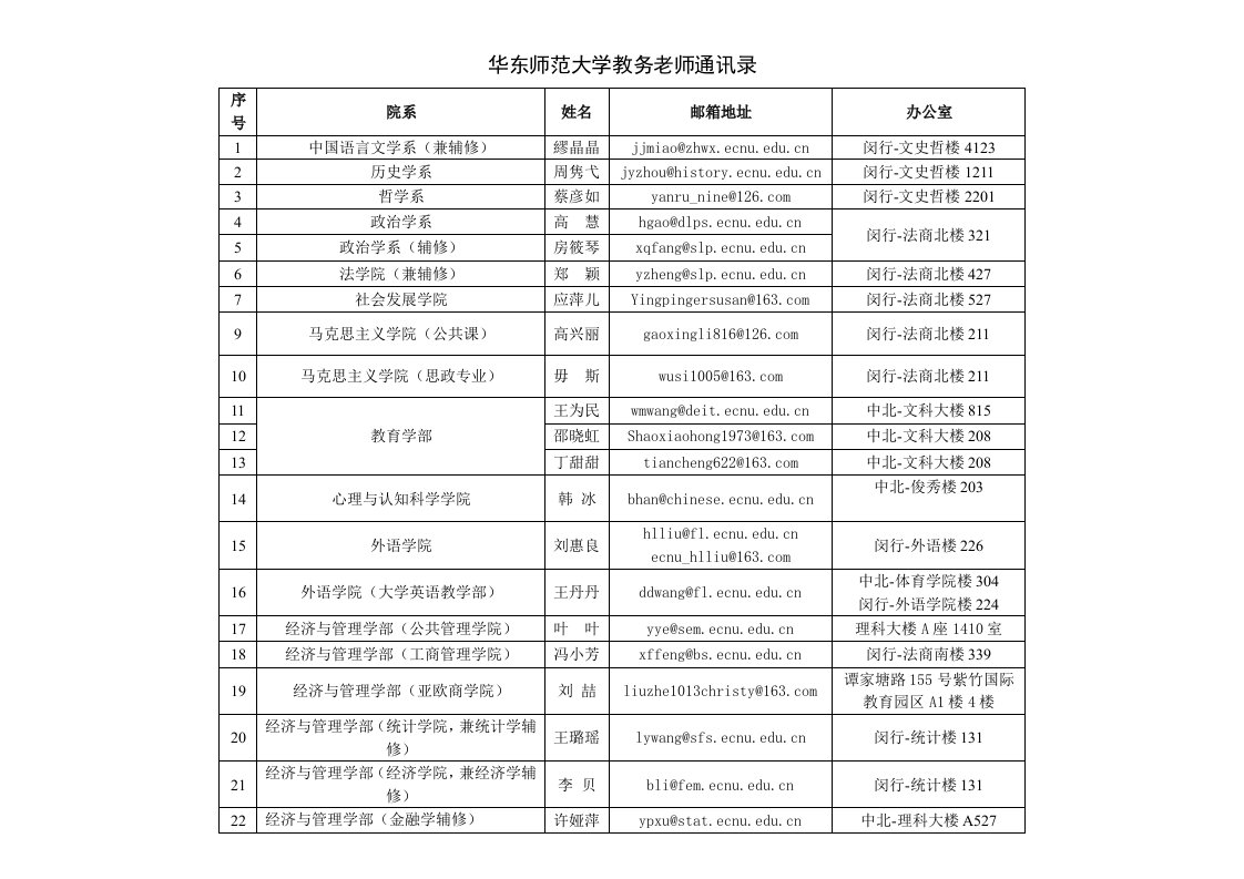 华东师范大学教务老师通讯录