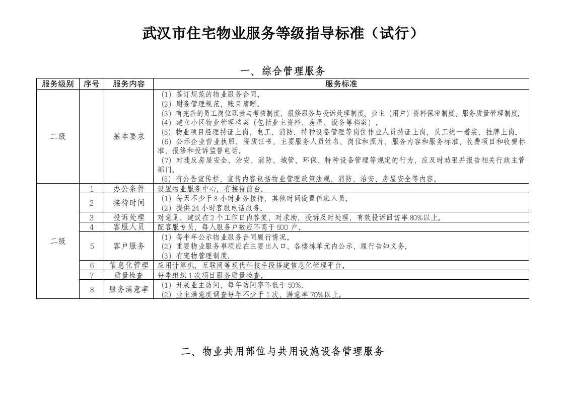 武汉市住宅物业服务等级指导标准试行