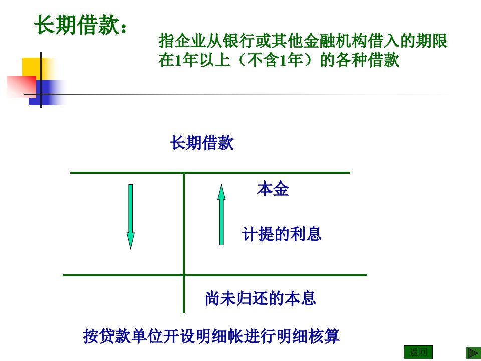 第十一章非流动负债