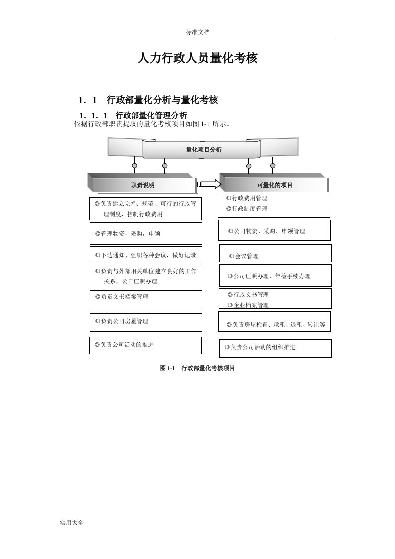 人力行政人员量化考核