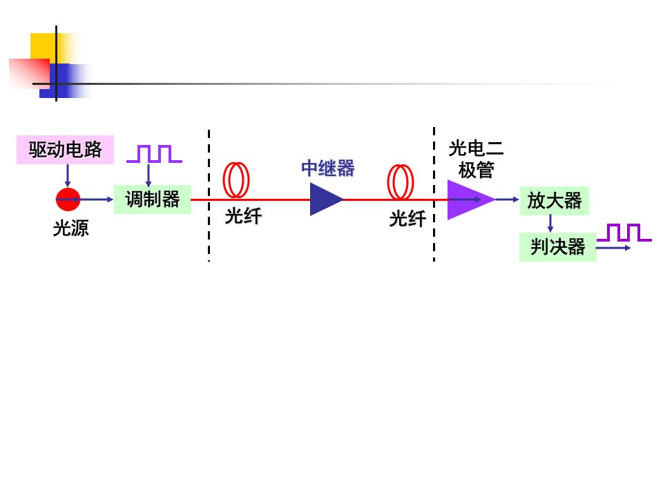 清华大学光纤通信技术