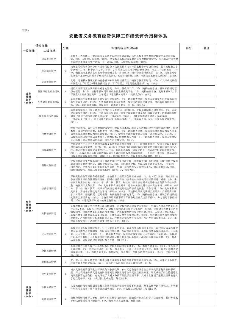 安徽省义务教育经费保障工作绩效评价指标体系