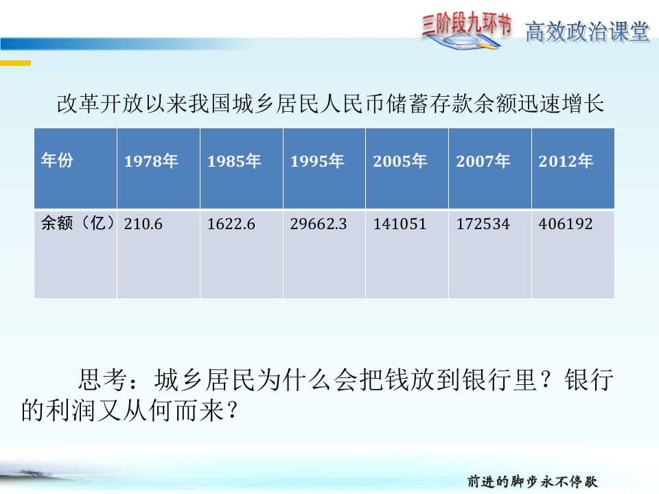 人教版思想政治高一第六课投资理财的选择第一框储蓄存款和商业银行课件