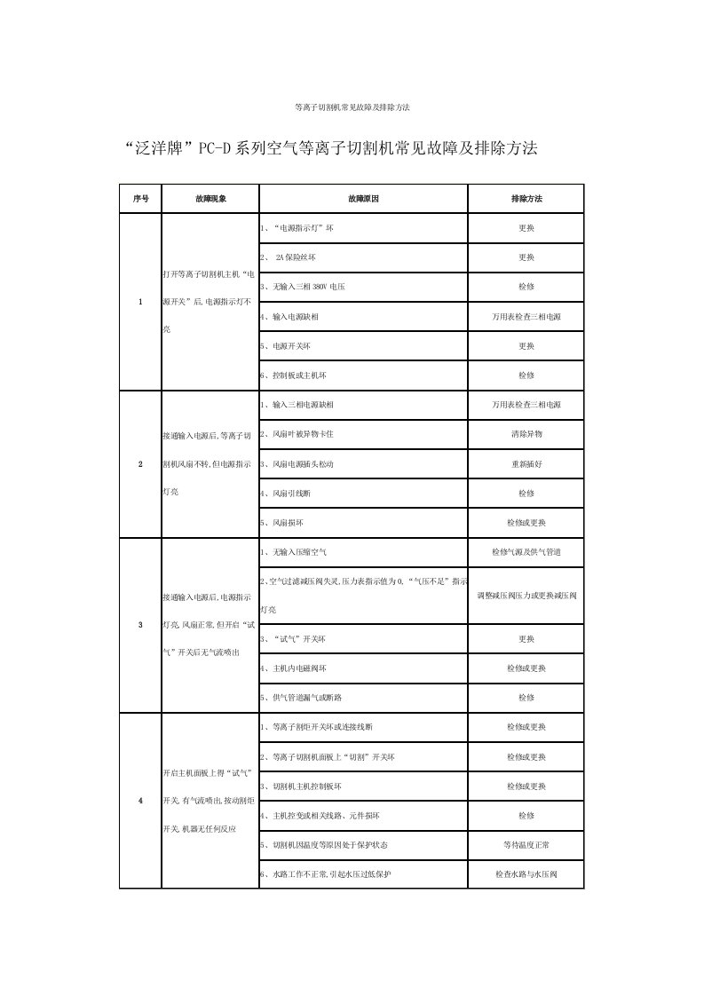 等离子切割机常见故障及排除方法