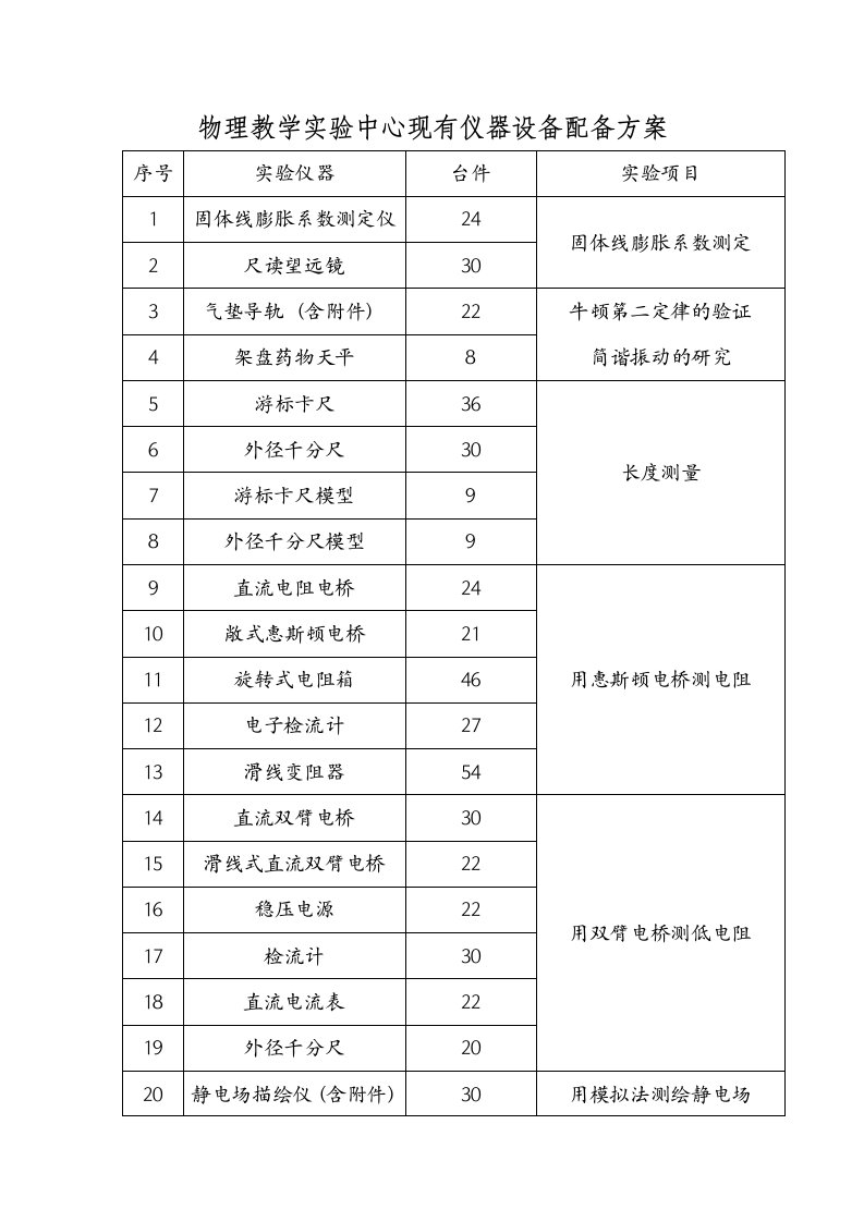 物理教学实验中心现有仪器设备配备方案