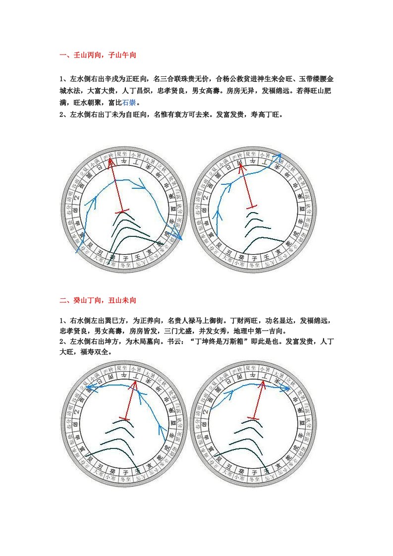 二十四山吉凶文档