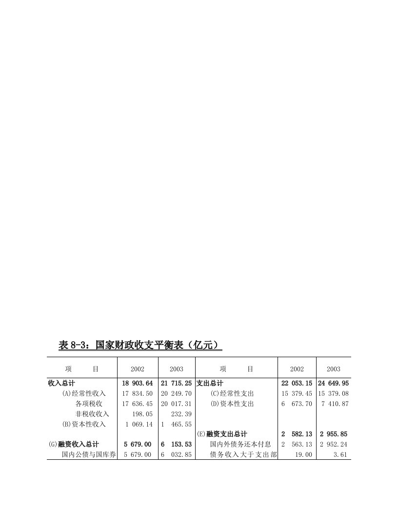 财政收支平衡表