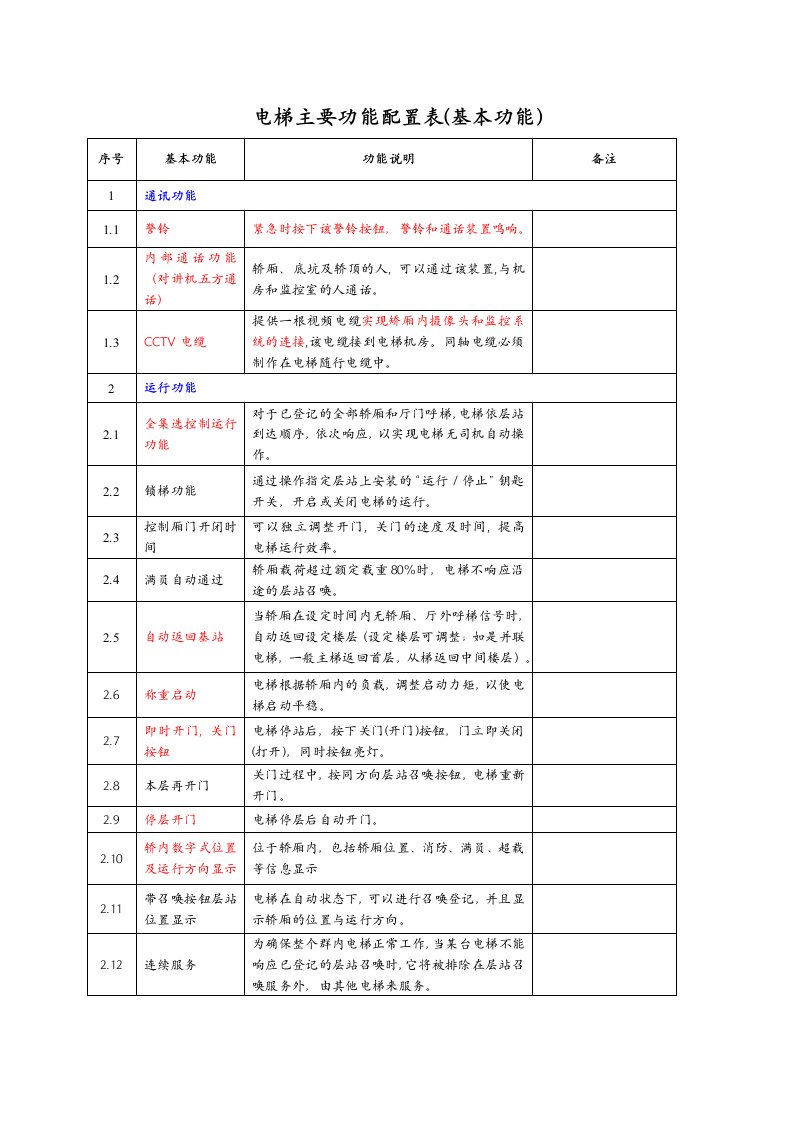 电梯基本功能配置表