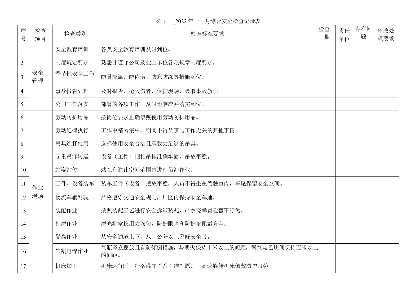 公司月度综合安全检查记录表