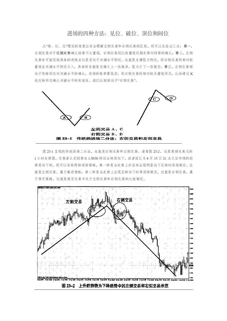 黄金外汇交易进场的四种方法：见位破位顶位和间位