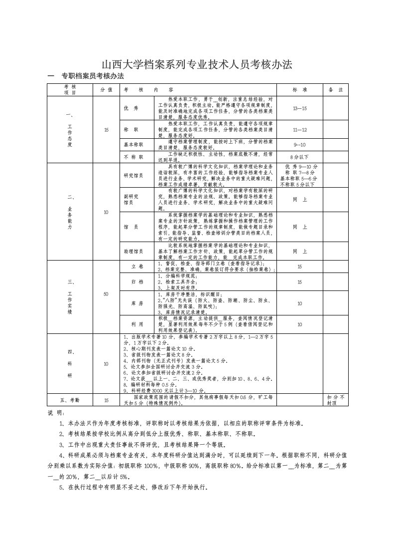 山西大学档案系列专业技术人员考核办法