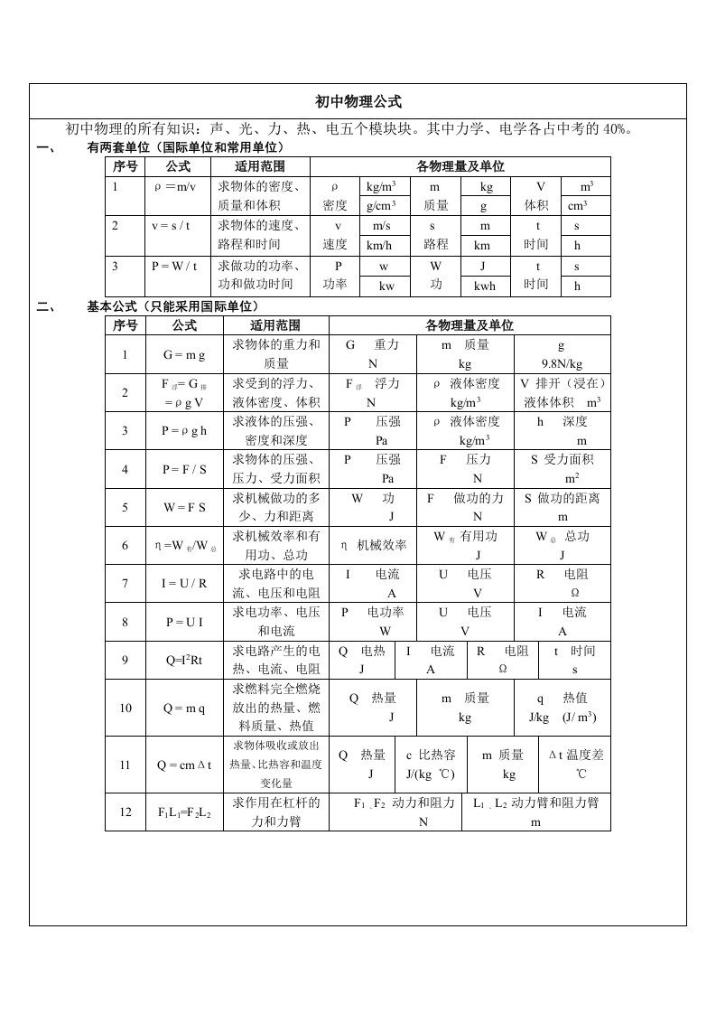 初中物理公式总结