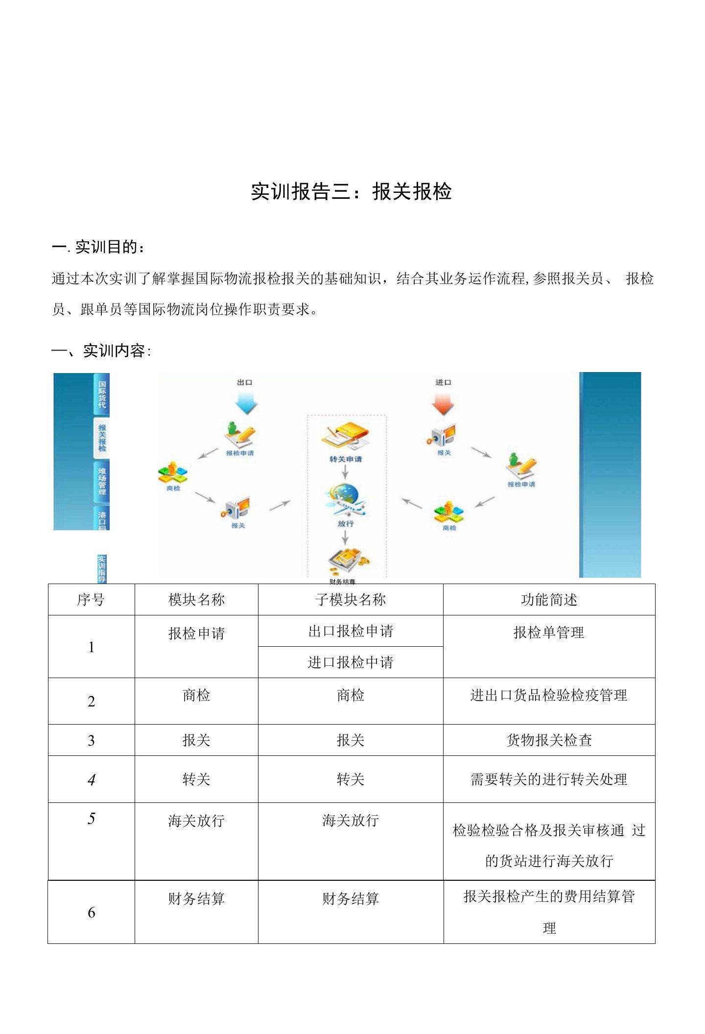 实训报告三：报关报检一.实训目的：通过本次实训了解