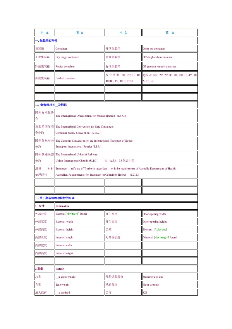 《集装箱专业英语》word版