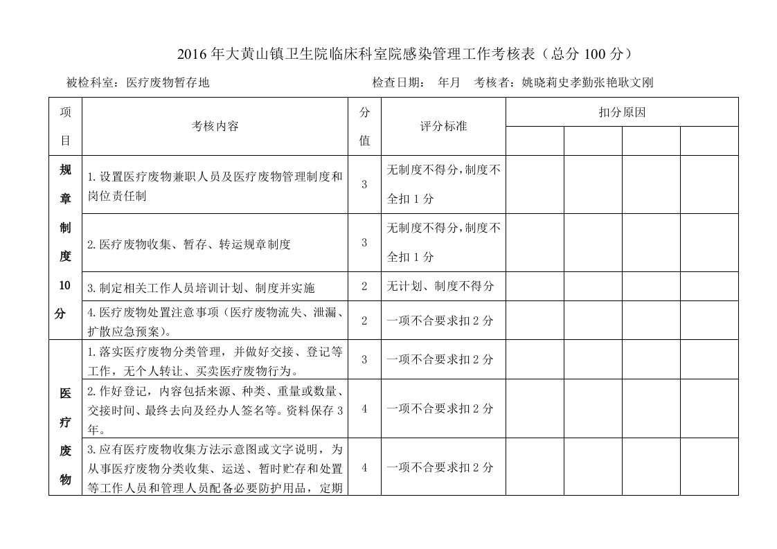 医疗废物暂存地院感管理质量考核表完整版