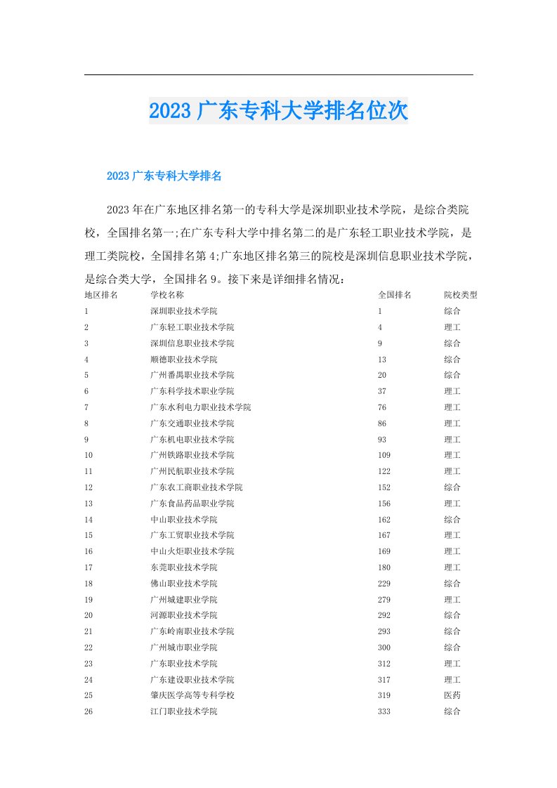 广东专科大学排名位次