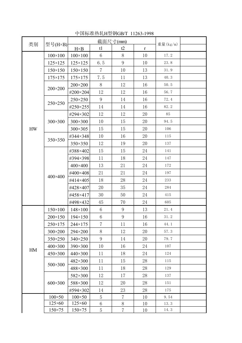 中国标准热轧H型钢理论重量