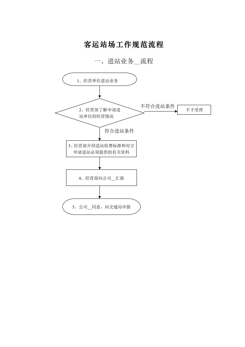 客运站场工作规范流程