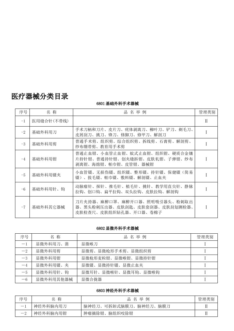 医疗器械分类目录的名称明细