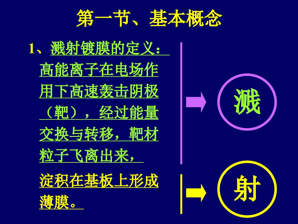 第三章溅射薄膜制备技术