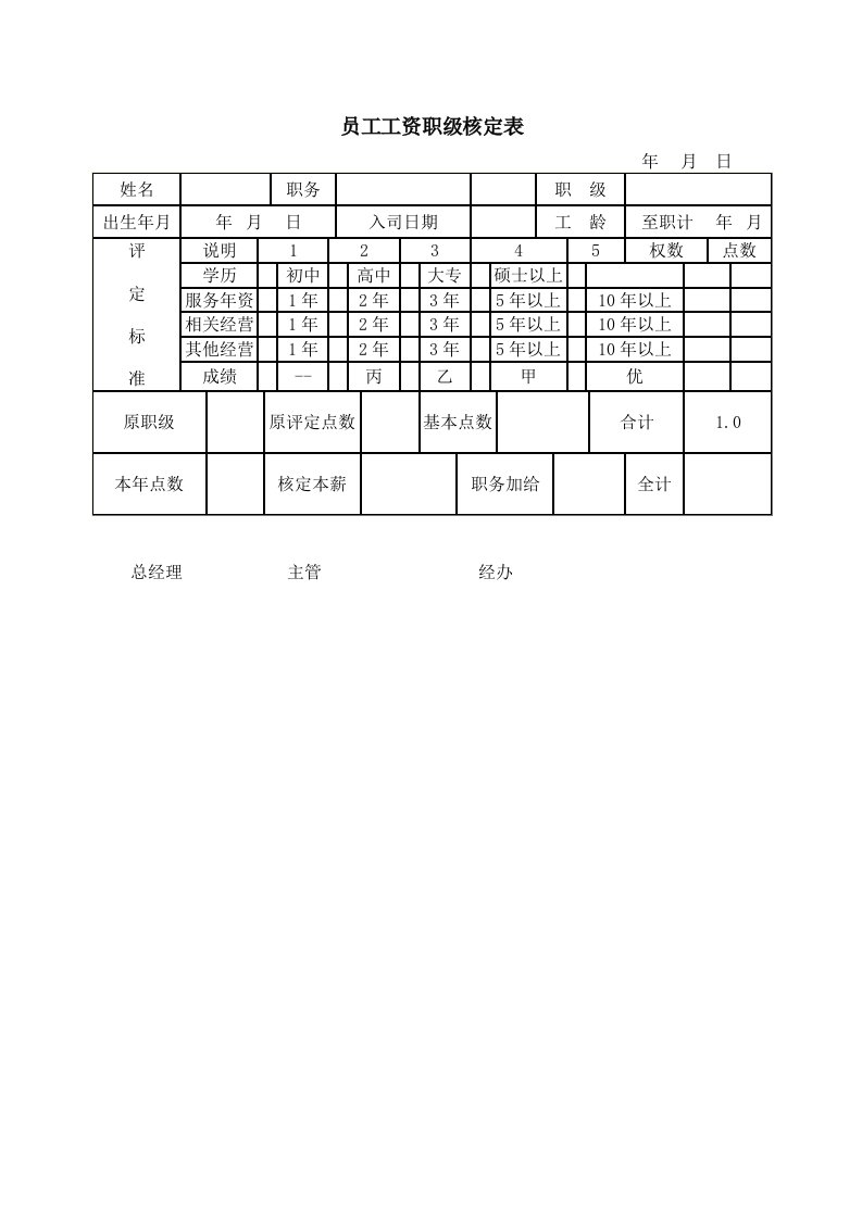 建筑资料-员工工资职级核定表