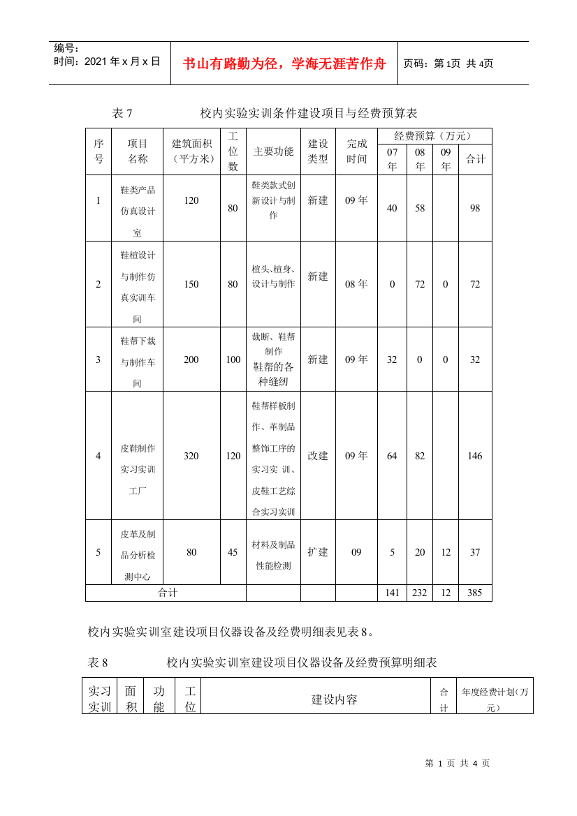 校内实验实训条件建设项目与经费预算表