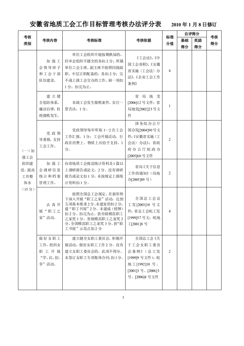 安徽省地质工会工作目标管理考核办法评分表-2010年1月8日修订