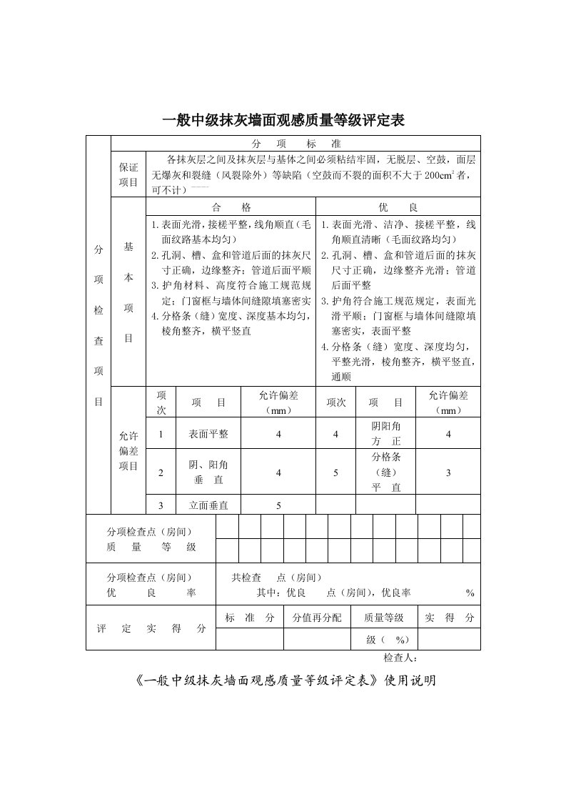 一般中级抹灰墙面观感质量等级评定表