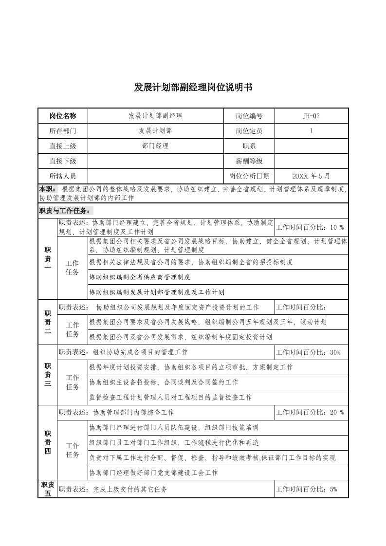 通信行业-通信行业发展计划部副经理岗位说明书