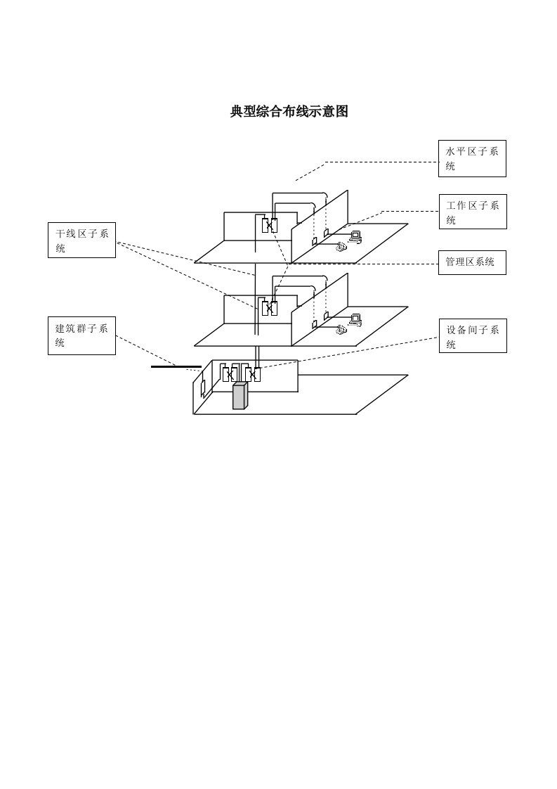 典型综合布线示意图